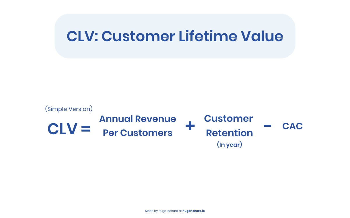 startup-metrics-beginner-guide