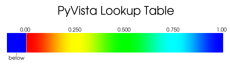 https://d33wubrfki0l68.cloudfront.net/5d9594e29775d93a32bc626d7560ec30fc9a7e54/a2415/_images/pyvista-lookuptable-below_range_color-1_00_00.png