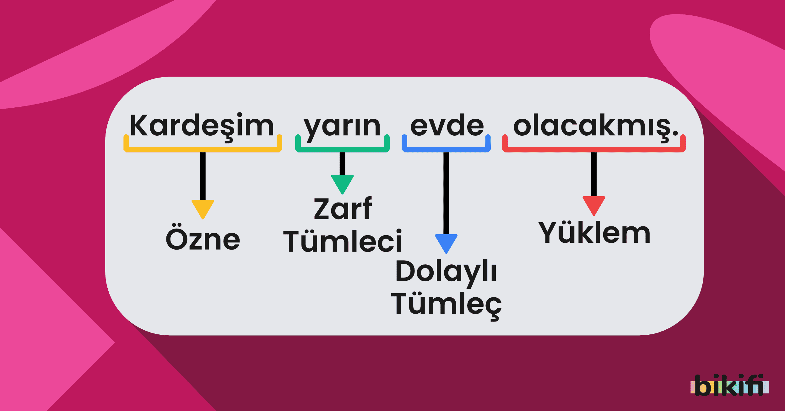 Türkçe Dil Bilgisi