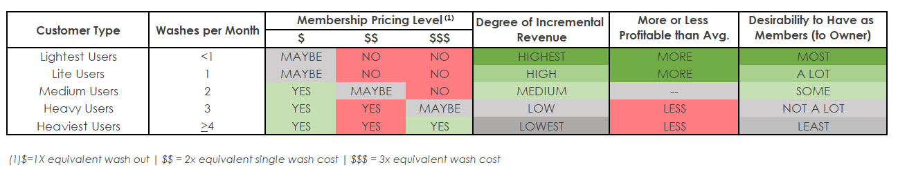 comparing-profitability-of-car-wash-unlimited-membership-programs