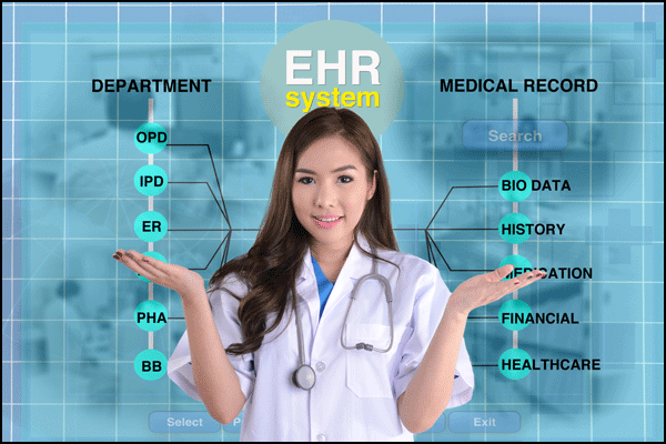 EHR Software Pricing Models