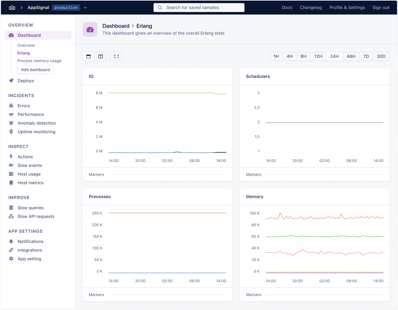 Screenshot of AppSignal dashboard with Erlang graphs