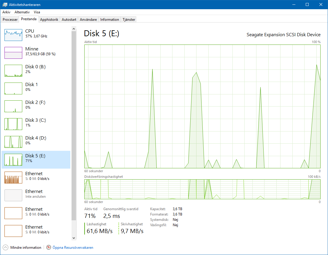 Disk activity spikes in Windows Task Manager