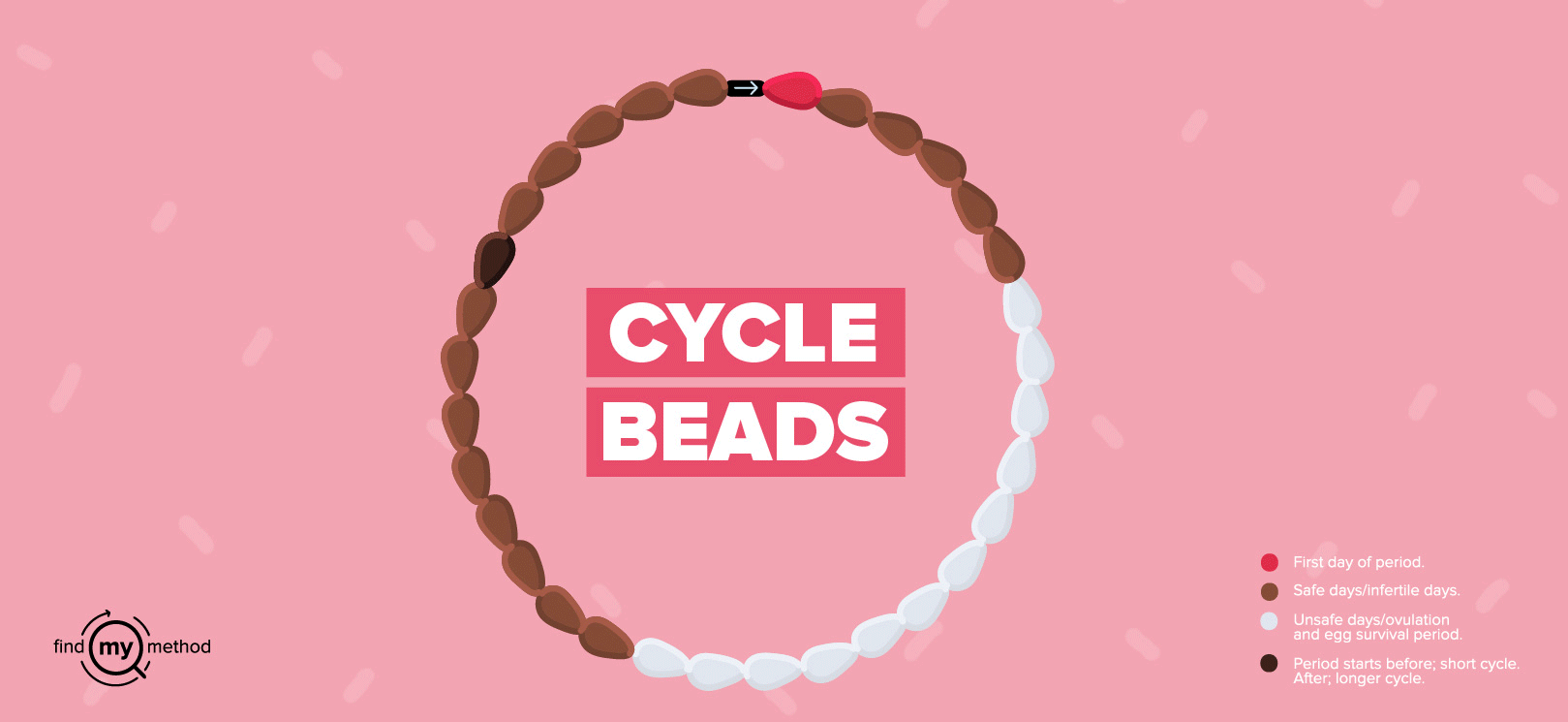 All about the fertility awareness methods Find My Method