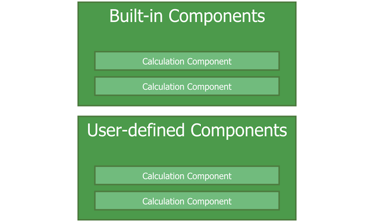 built-in and user-defined component