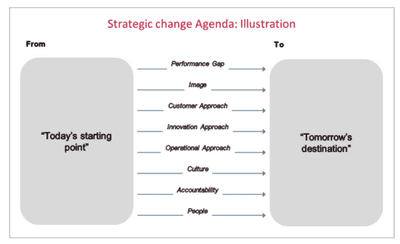 Open Practice Library