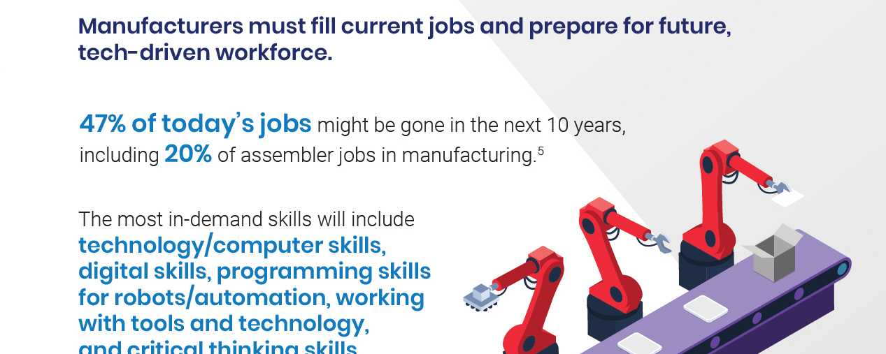 Accruent - Resources - Infographics - How to Close the Skill Gap in Your Manufacturing Business - Hero