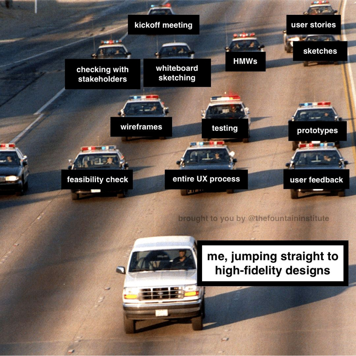 A bunch of police cars labeled with UX and disovery terms chasing a white SUV labeled 'Me, jumping straight into hi-fidelity designs'.