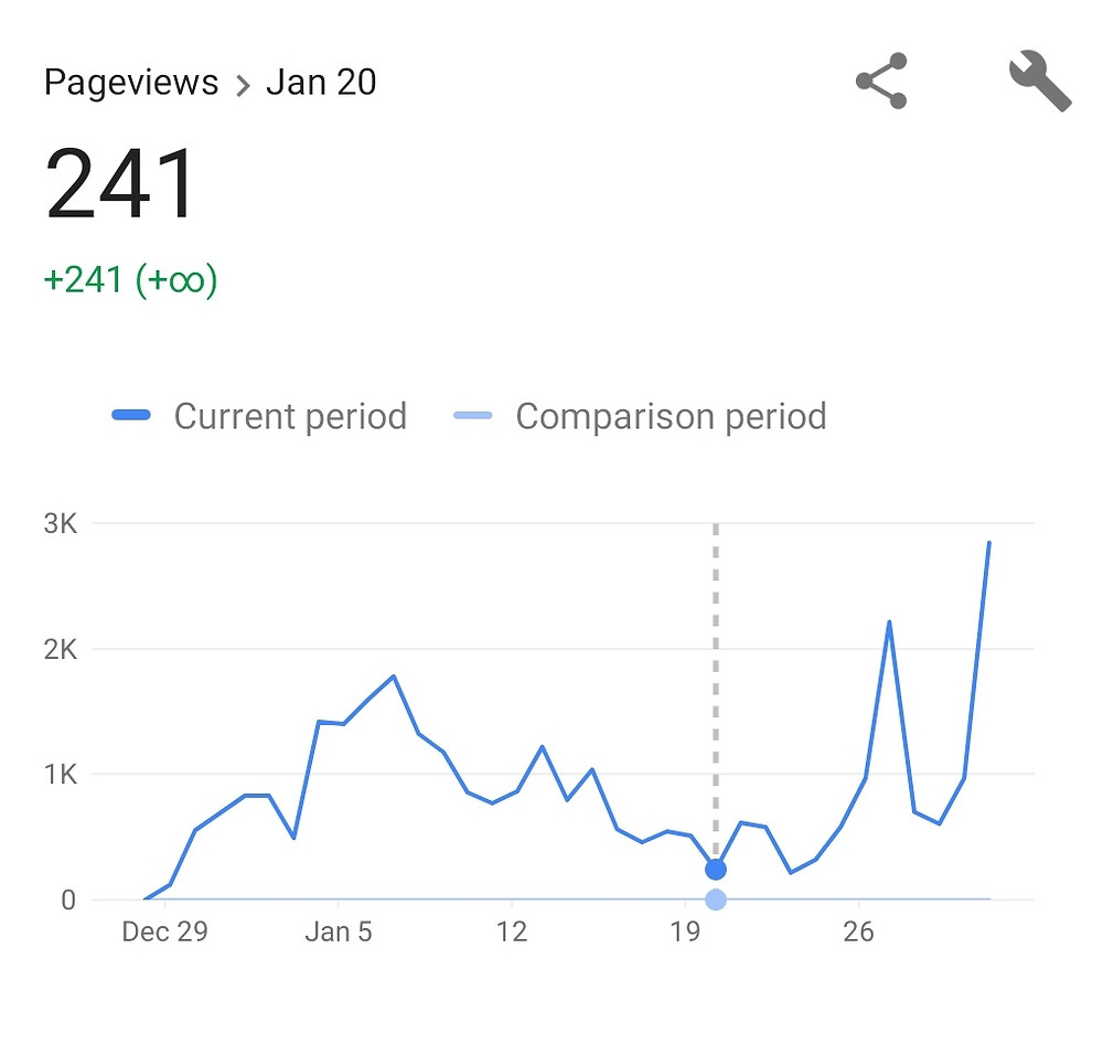 20th Jan 241 Page Views with 0 Posts