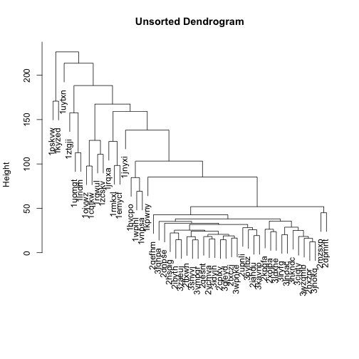 plot of chunk hclust-default-example