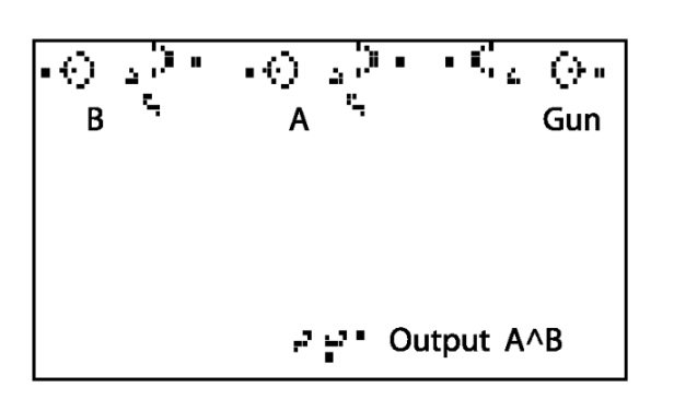3.21: An AND gate using a “Game of Life” configuration. Figure taken from Jean-Philippe Rennard’s paper.