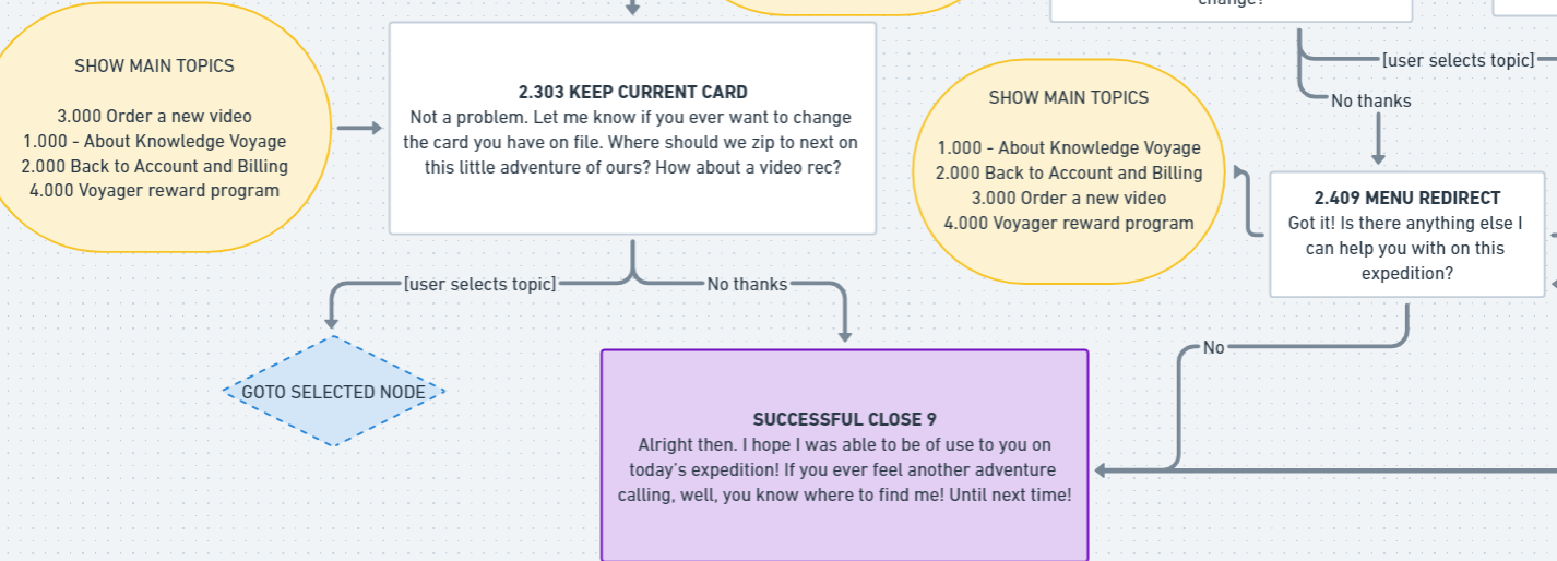 Flowchart screenshot. Seb using lots of adventure related words.