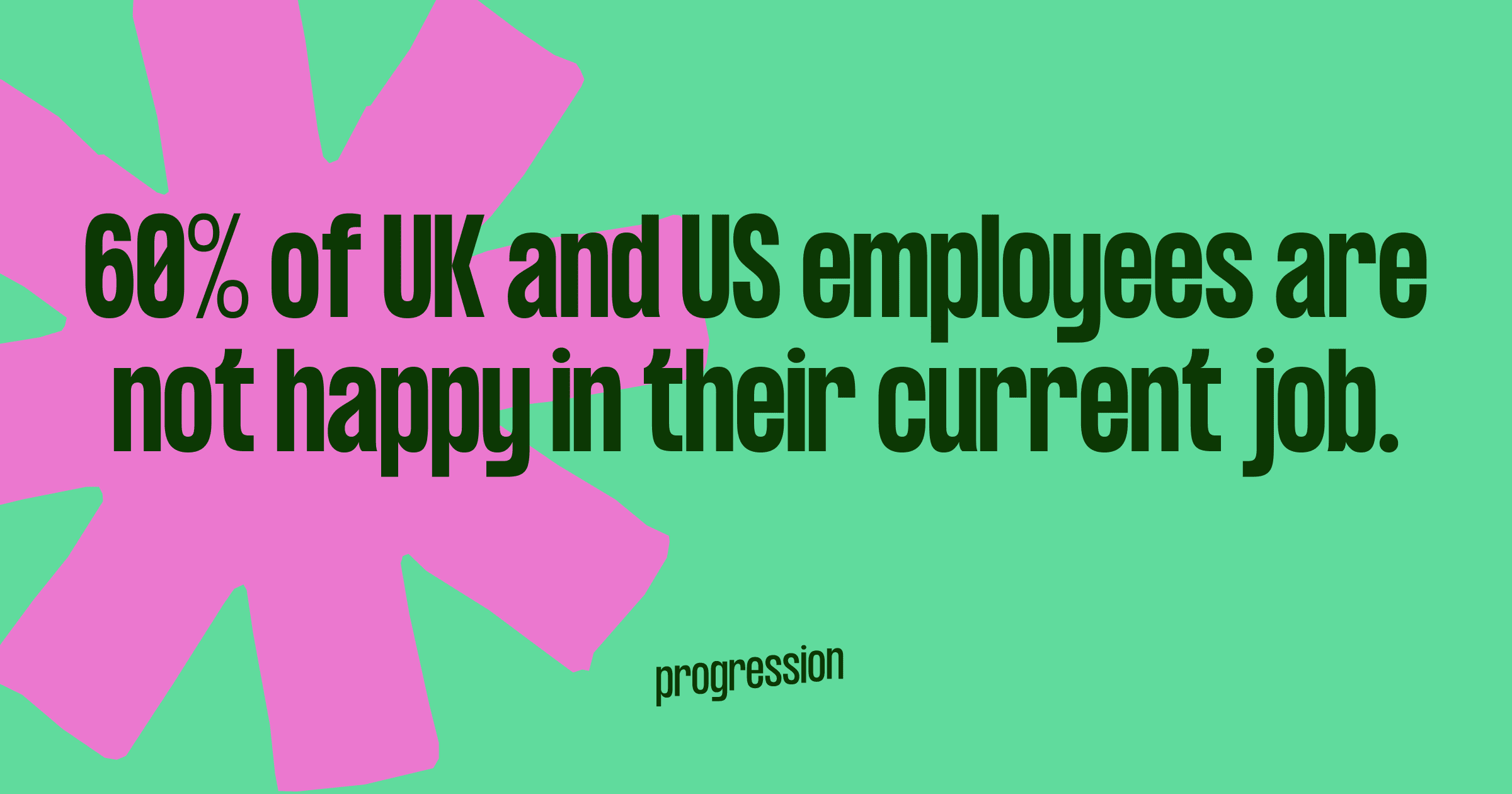 Graphic highlighting how 60% of UK and US employees are unhappy in their current job.