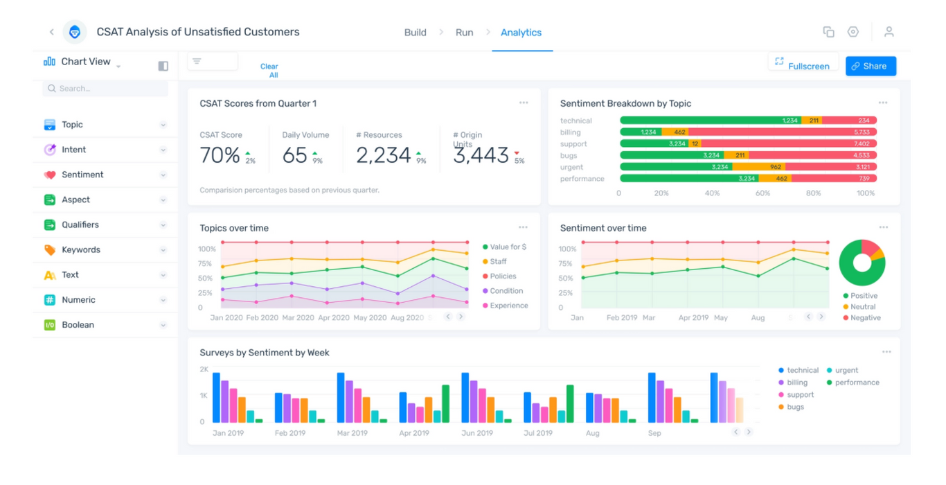 CSAT Guide: What Is Customer Satisfaction Score?