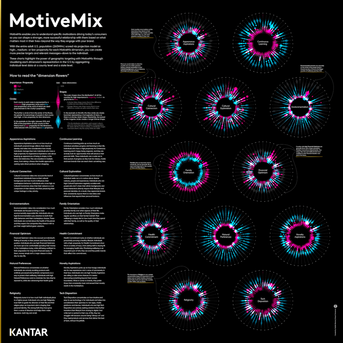The black version of the poster about Kantar's MotiveMix dataset