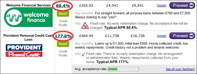 Bad Loan Rates - click for full size Bad Loan Rates