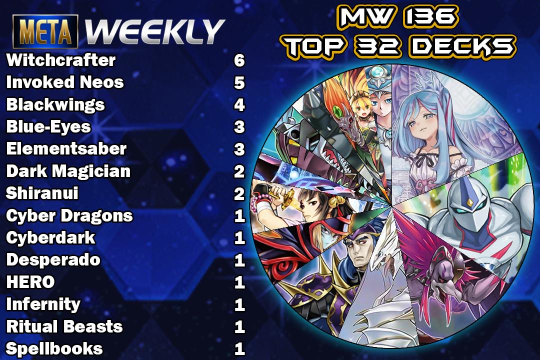 top32graph