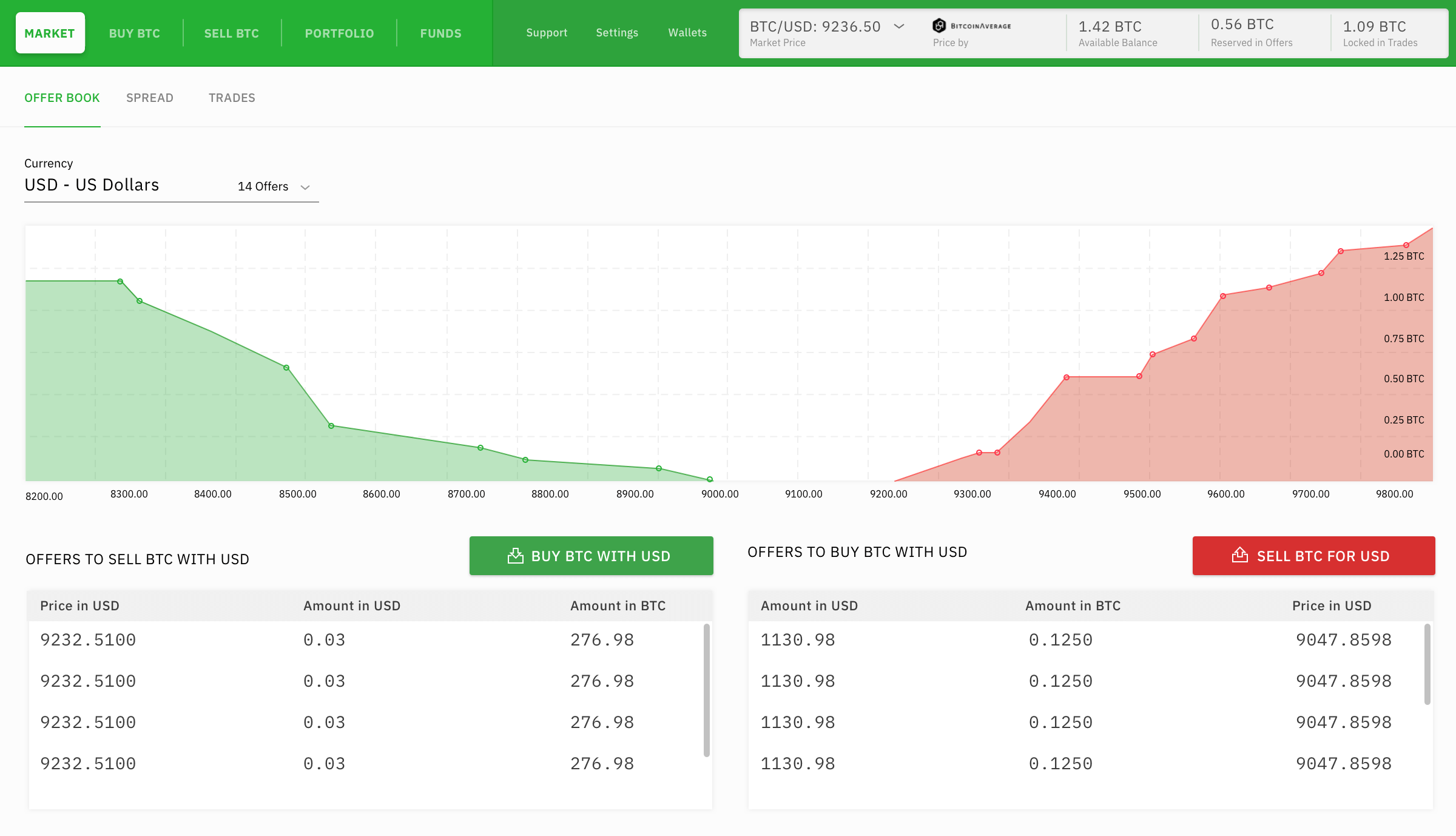 bisq