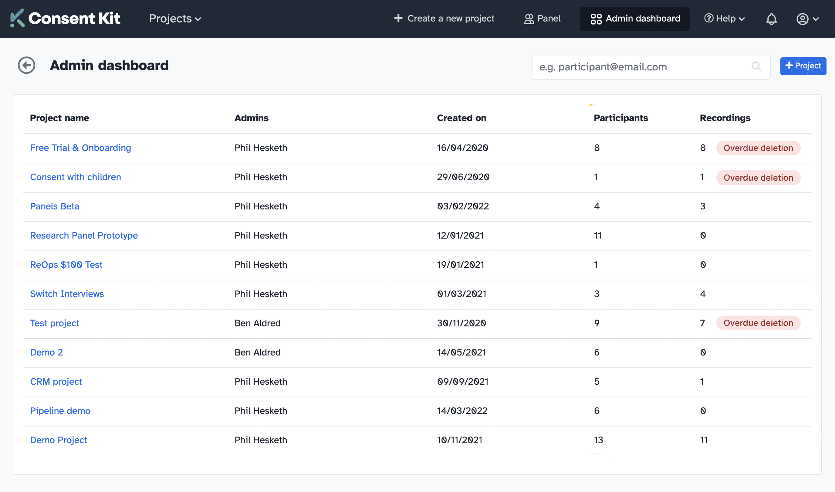 Screenshot of the admin dashboard showing all projects, participants and when data needs to be deleted