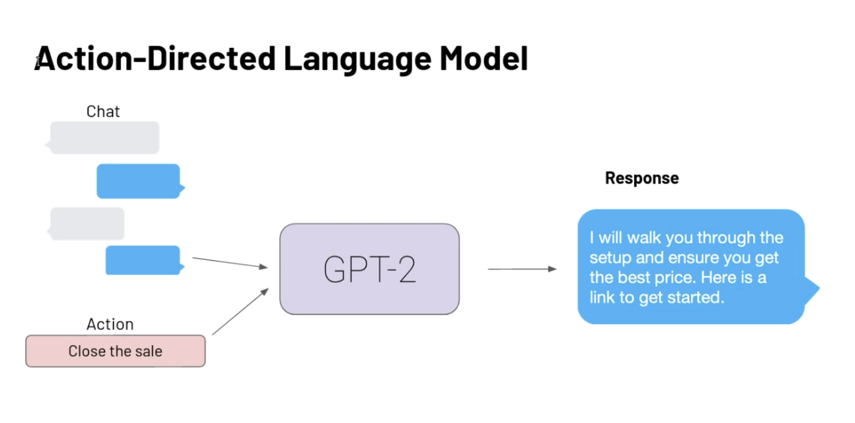 Gpt презентация