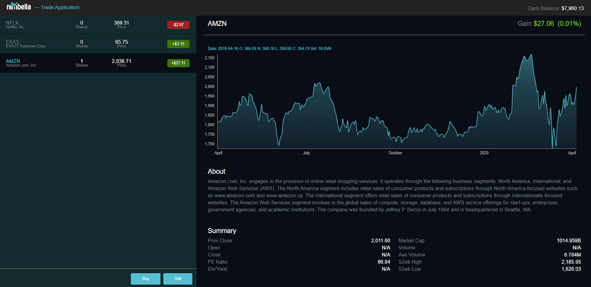Dashboard for the stock trading application.
