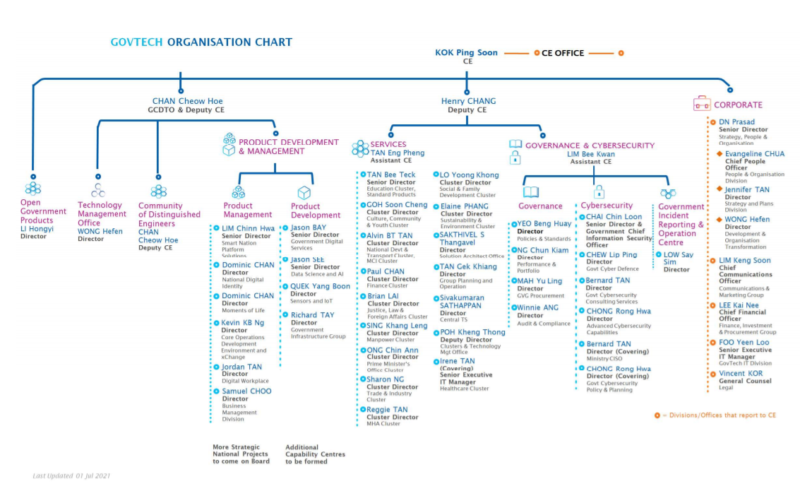 govtech-org-chart-jul2021.png