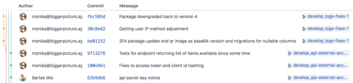 Commit messages - przykład