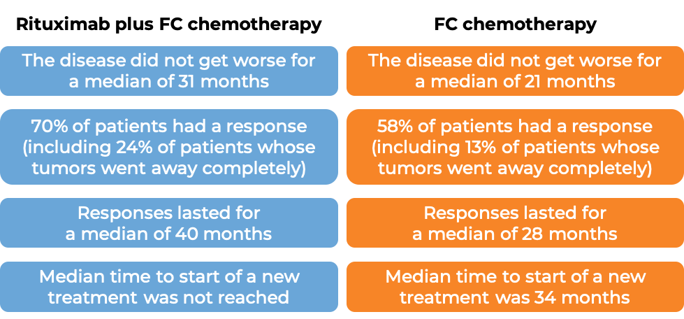 Rituximab (Blitzima) Drug Information