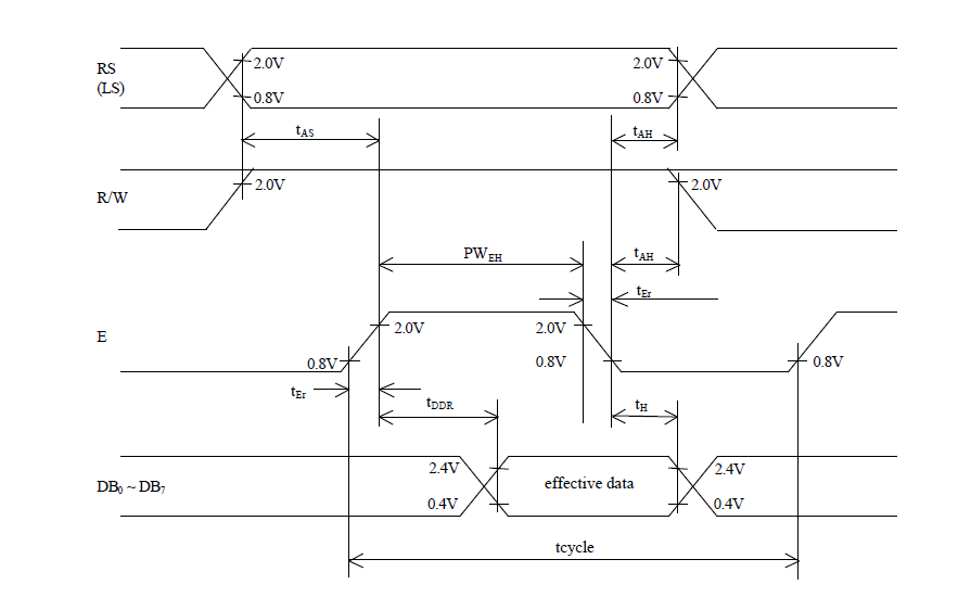 Interfacing Lcd Module With Microcontroller Embedjournal