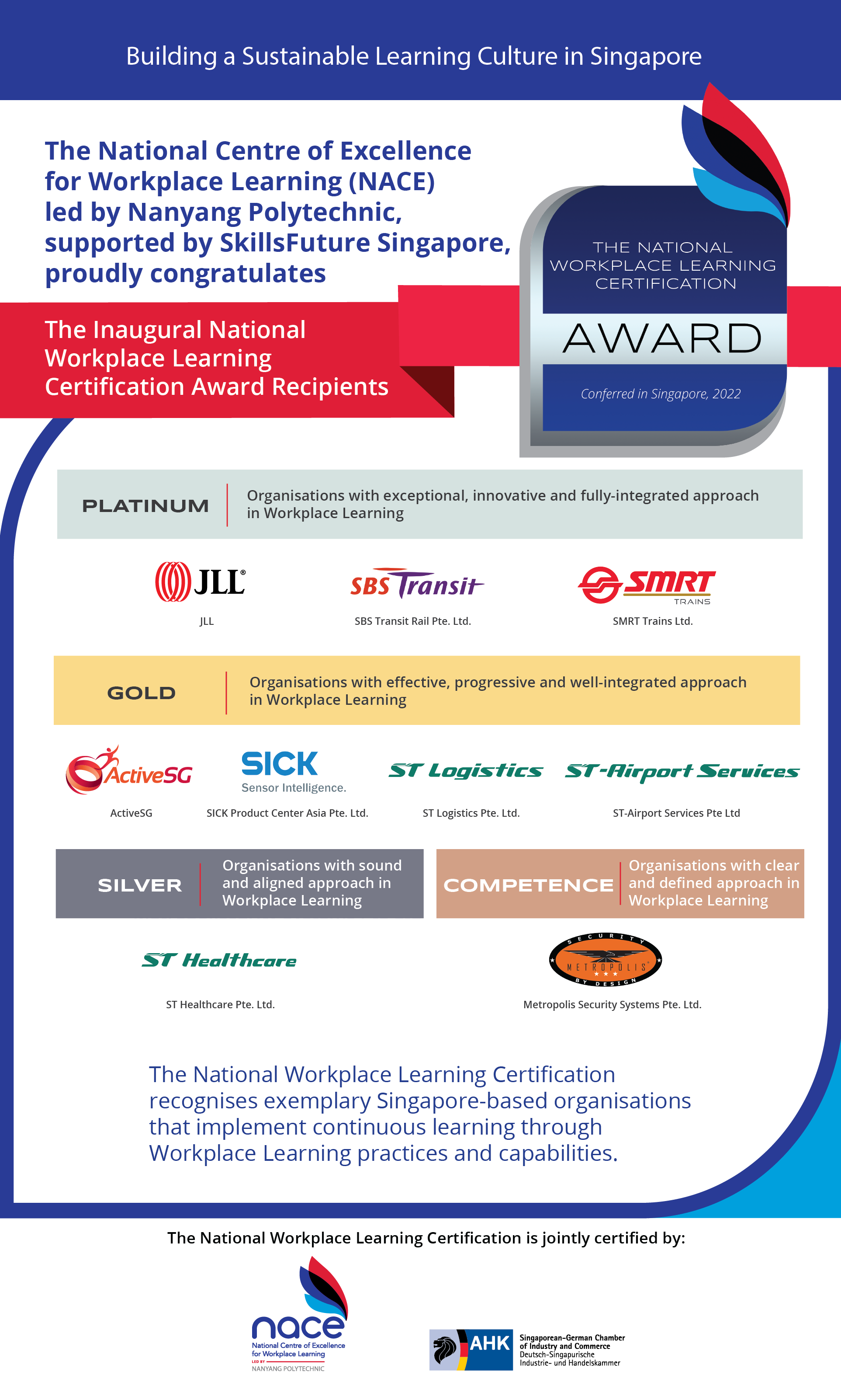 National WpL Certification Process