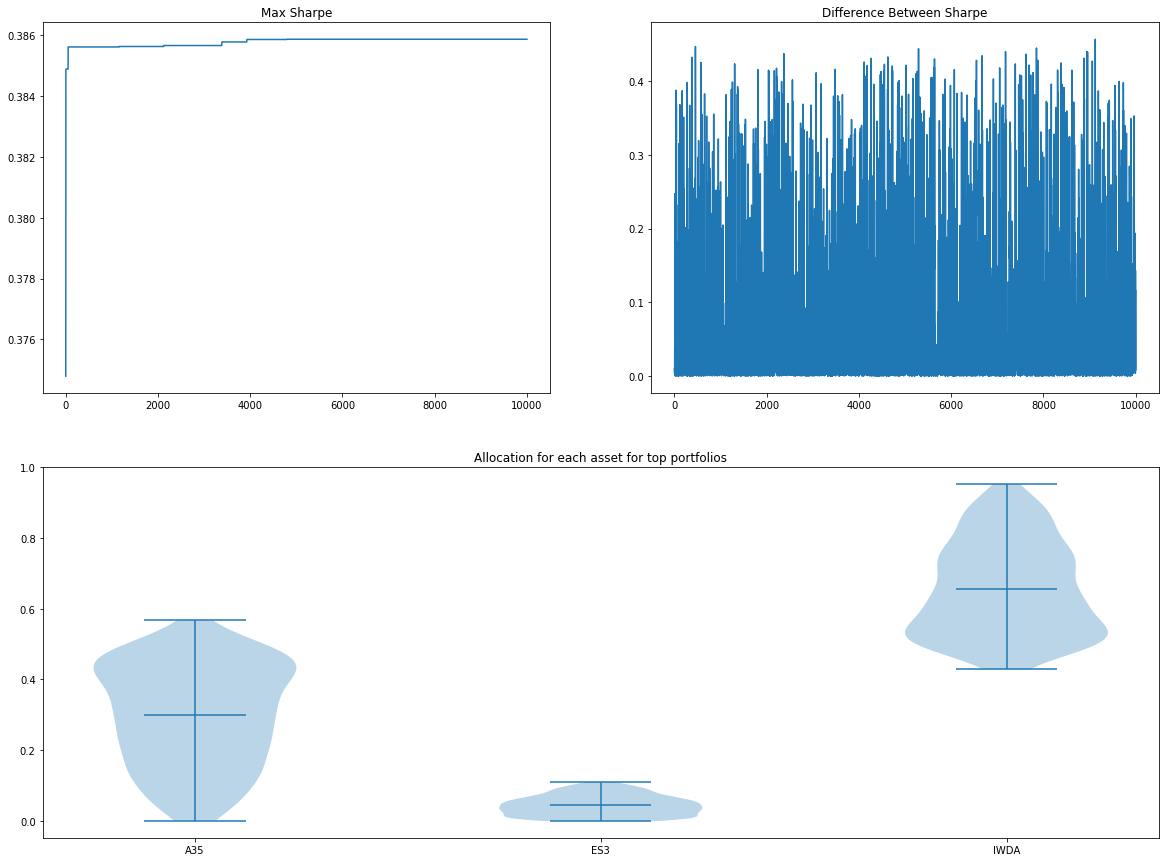 Summary Statistics (Monte Carlo)