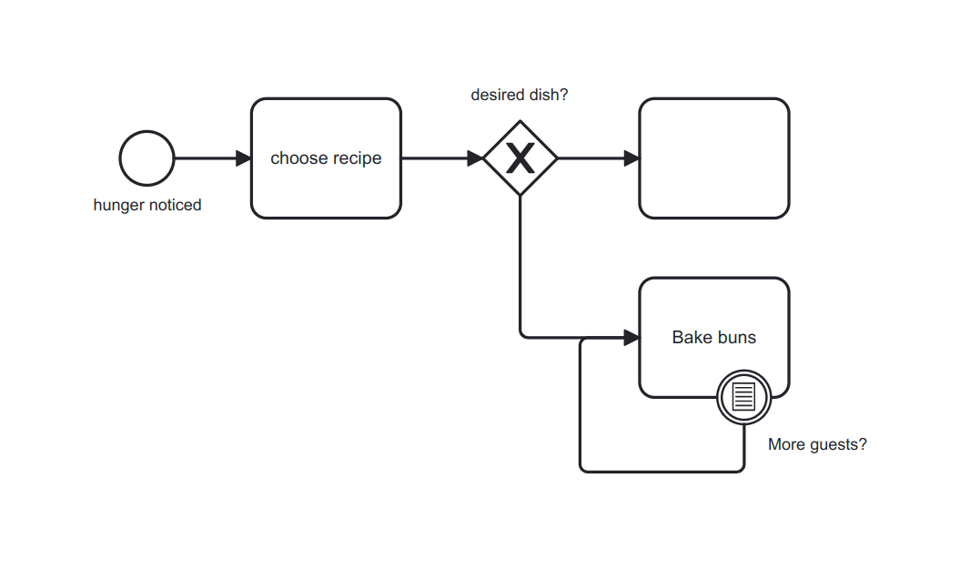 BPMN diagram with round connection corners