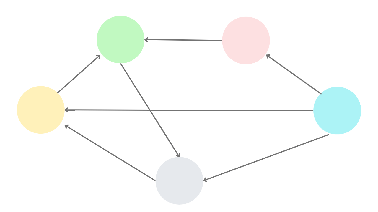 Introduction to Graph Database in System Design