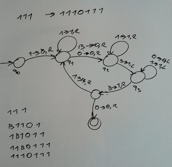 Multiplication Turing machine