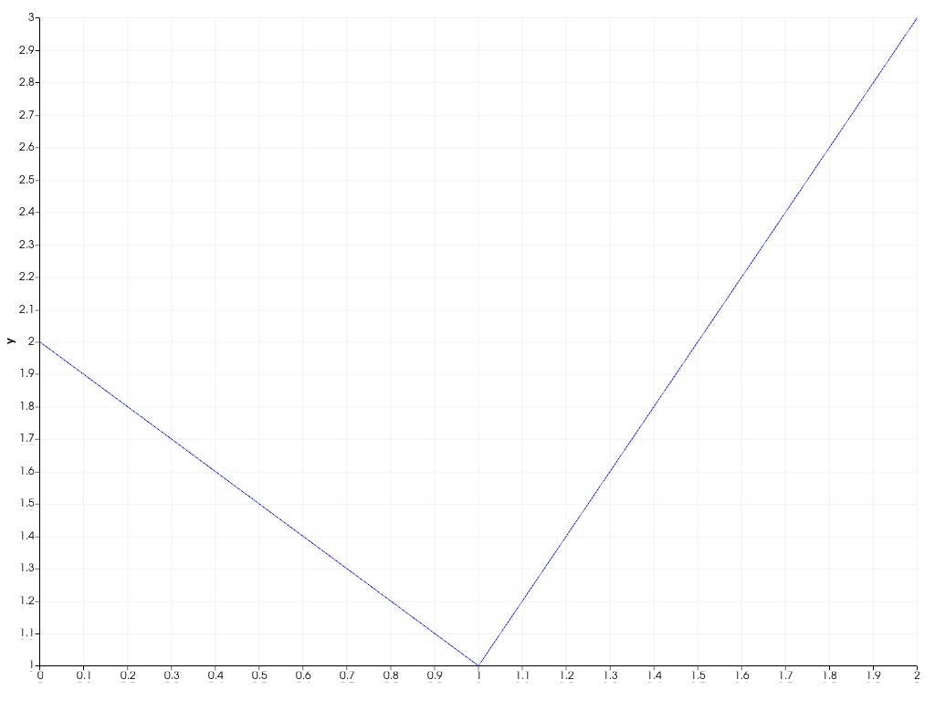 https://d33wubrfki0l68.cloudfront.net/6088d0d26236c08ec6188a9105cec85f5dc0e810/3c316/_images/pyvista-plotting-charts-axis-label_visible-2_00_00.png