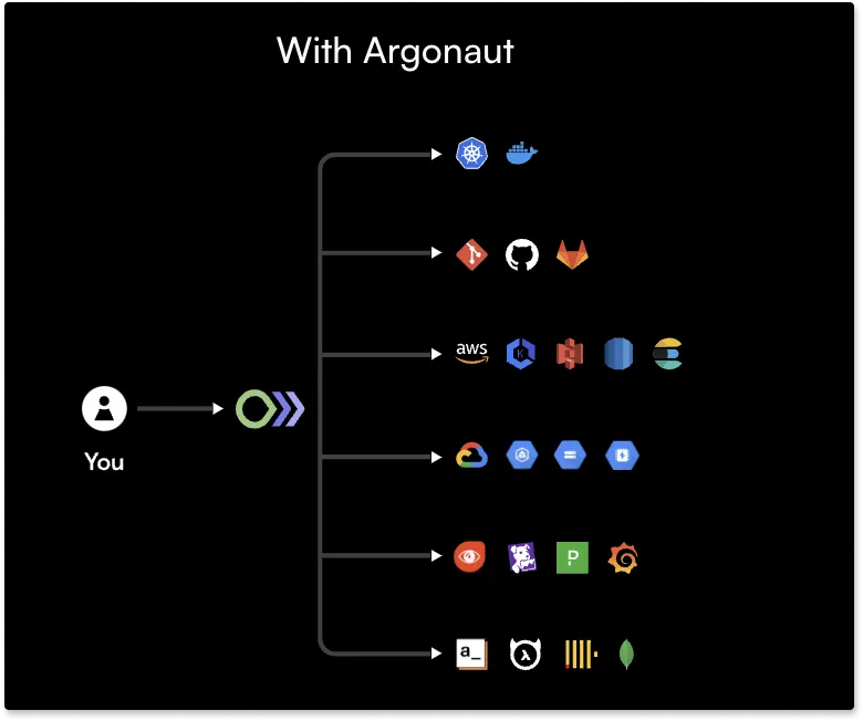 SigNoz integration by Argonaut
