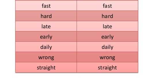 Adverbs – Zarflar