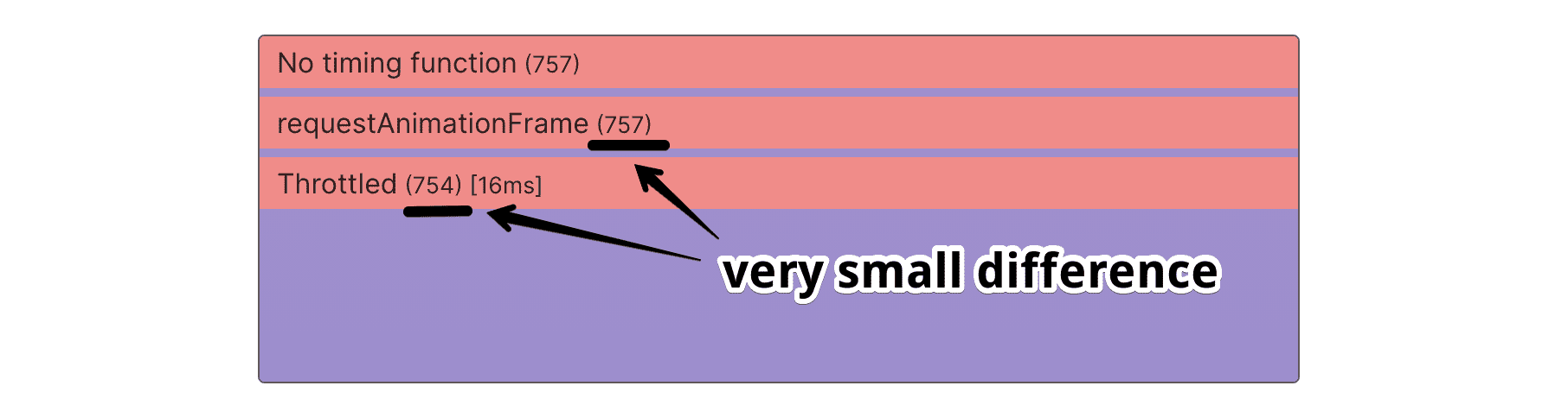 Throttle vs Debounce on real examples | Tomek Dev