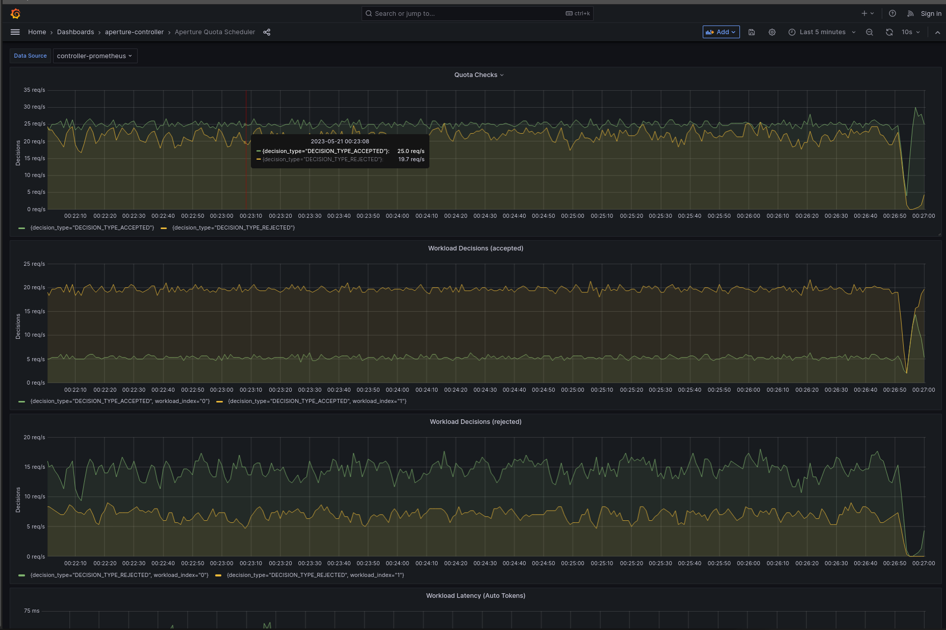 Client Side Rate Limiting