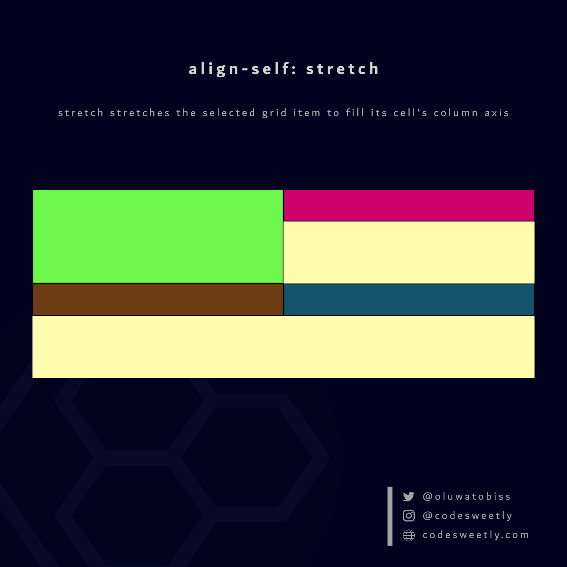 Illustration of align-self&#39;s stretch value in CSS Grid