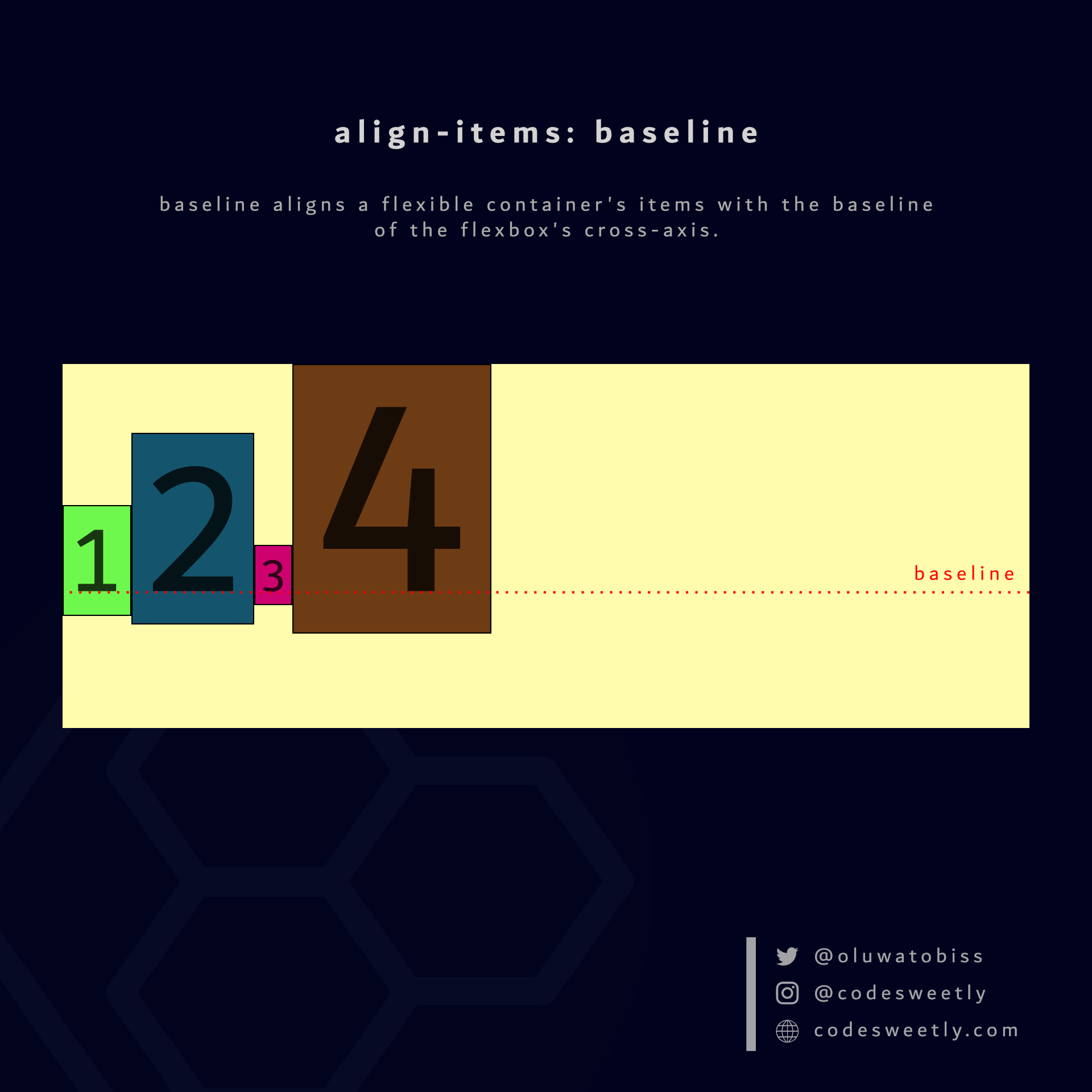 align-items' baseline value aligns flexible items to a flexbox's baseline