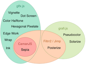 Image Processing in Javascript - webkid blog
