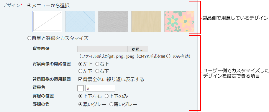 デザインの設定項目の概要イメージ