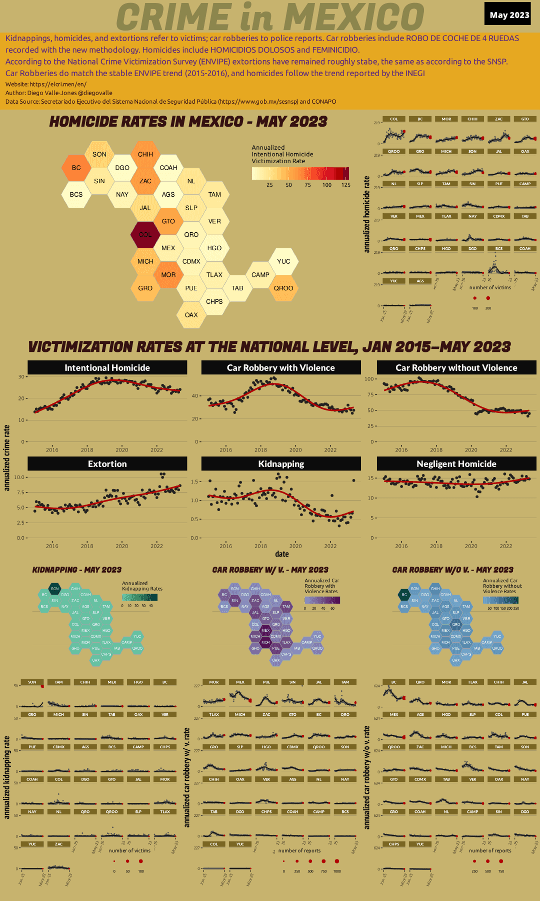 El Crimen Mexico Crime Rates, Most Dangerous States, Cartel Violence