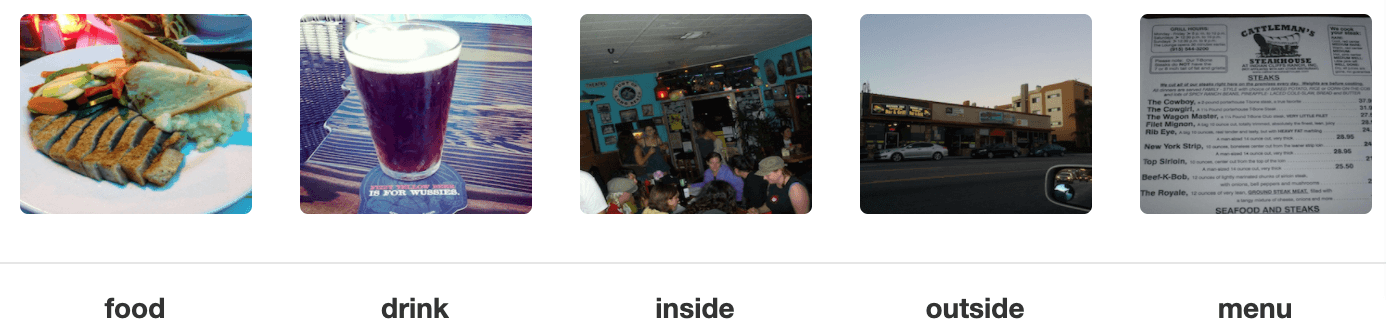 An example of Yelp's image classifier tagging: food, drink, inside, outside, and menu.