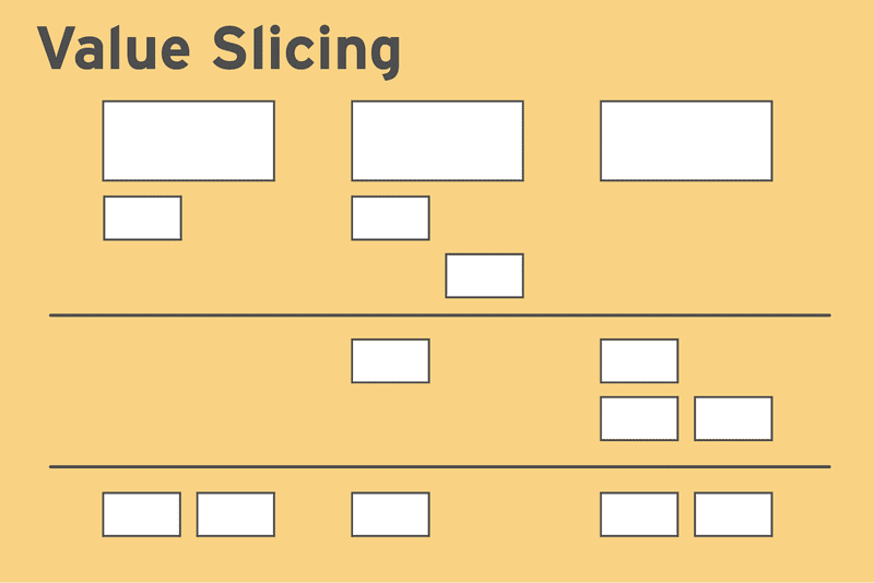 User Story Mapping & Value Slicing