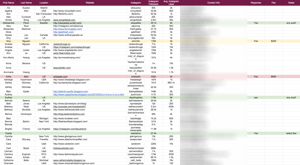 Instagram influencer and blogger outreach list and spreadsheet.