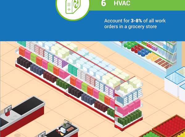 Accruent - Resources - Infographics - The 6 Most Expensive Work Orders in Grocery - Hero