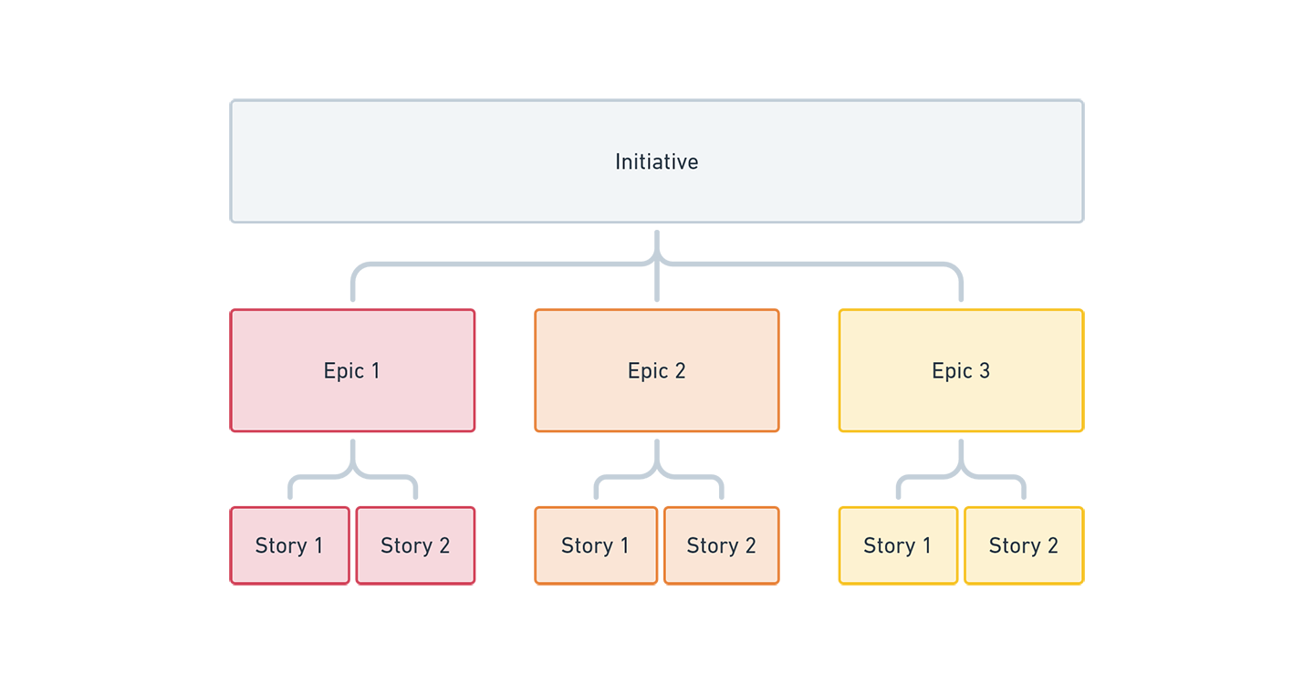 How to Write User Stories: Template and Examples