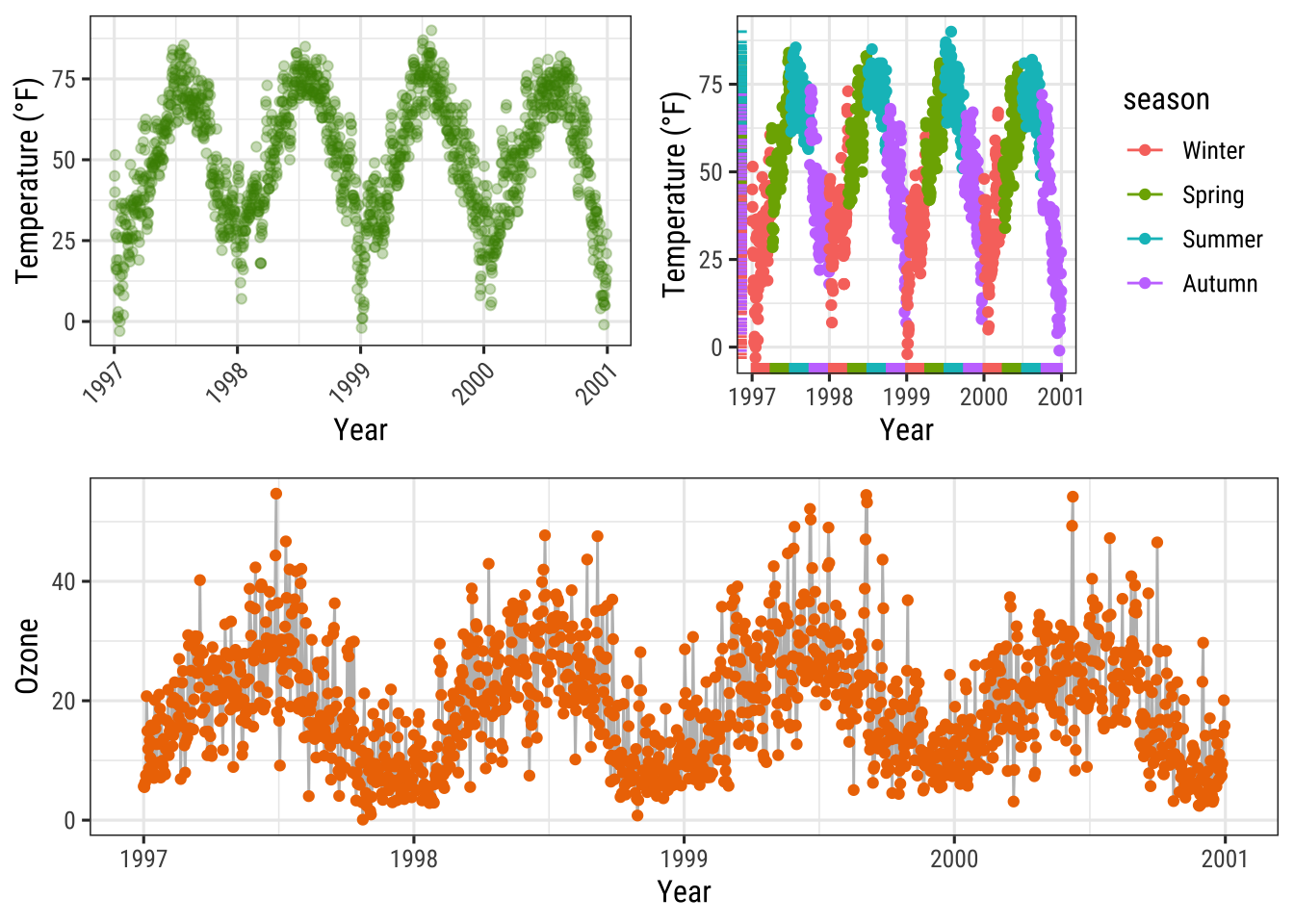 A Ggplot Tutorial For Beautiful Plotting In R C Dric Scherer